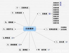 一招高效技術(shù)推廣 快速實(shí)現(xiàn)霸屏的實(shí)用方法